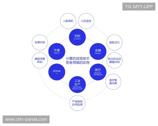深度学习模型优化 提升比赛预测准确性