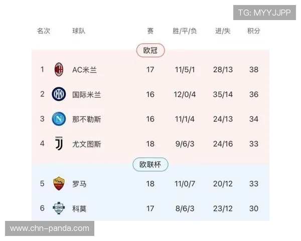 尤文图斯崩盘背后：控球率仅38%，被狂轰22脚射门